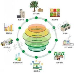 深度解析物聯(lián)網(wǎng)智慧農(nóng)業(yè)的九大層面（二） 物聯(lián)網(wǎng)應用服務