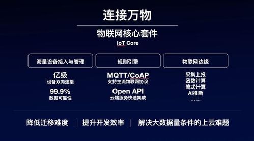 2020年 BAT三巨頭在物聯(lián)網(wǎng)應用服務領域的戰(zhàn)略布局與突破