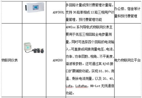 安科瑞助力國家電網(wǎng)2021泛在電力物聯(lián)網(wǎng)建設 提供全方位物聯(lián)網(wǎng)應用服務解決方案