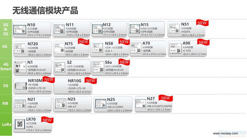 工業(yè)物聯(lián)網(wǎng)應(yīng)用解決方案 驅(qū)動(dòng)制造業(yè)智能化轉(zhuǎn)型的核心服務(wù)