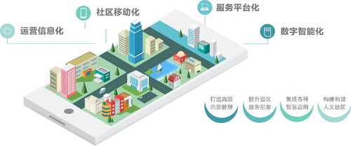 物聯(lián)網(wǎng)賦能智慧園區(qū) 基于智慧燈桿的一體化解決方案
