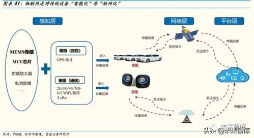物聯(lián)網(wǎng)行業(yè)深度報(bào)告 掘金億物互聯(lián)，把握三波浪潮驅(qū)動(dòng)的應(yīng)用服務(wù)藍(lán)海