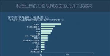 圖說(shuō)2016年全球物聯(lián)網(wǎng)發(fā)展研究報(bào)告 物聯(lián)網(wǎng)應(yīng)用服務(wù)的崛起與未來(lái)趨勢(shì)